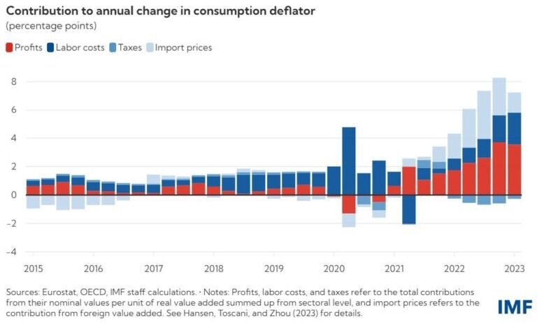 Mercati, correzioni verso il basso in un trend rialzista Mercati, correzioni verso il basso in un trend rialzista - basso, correzioni