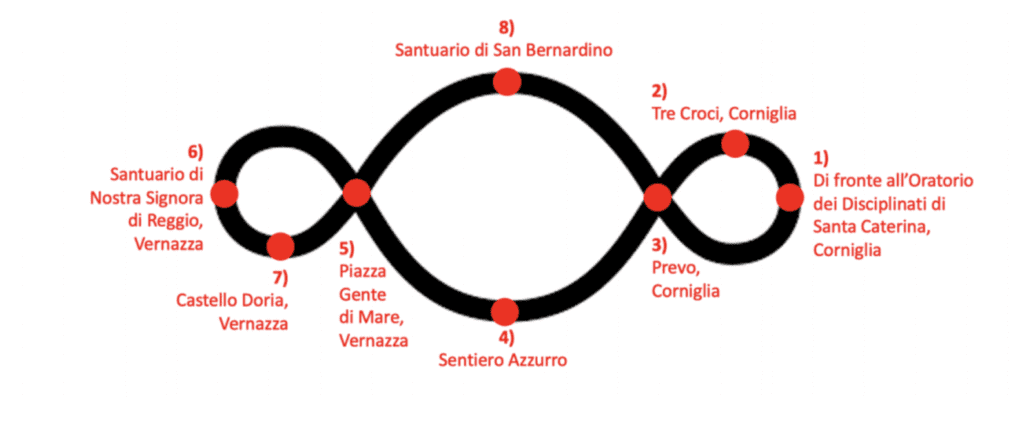 Per l'Arte Povera, OTP Cinque Terre. Intervista a Ilaria Bernardi, curatrice – Immagine dell'articolo Per l'Arte Povera, OTP Cinque Terre. Intervista a Ilaria Bernardi, curatrice - Arte, arte povera